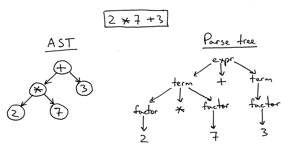 lsbasi_part7_ast_01.png