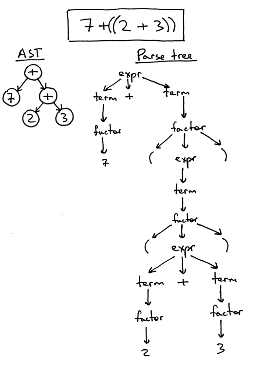 lsbasi_part7_ast_02.png