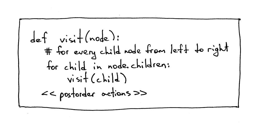 lsbasi_part7_ast_visit_postorder.png