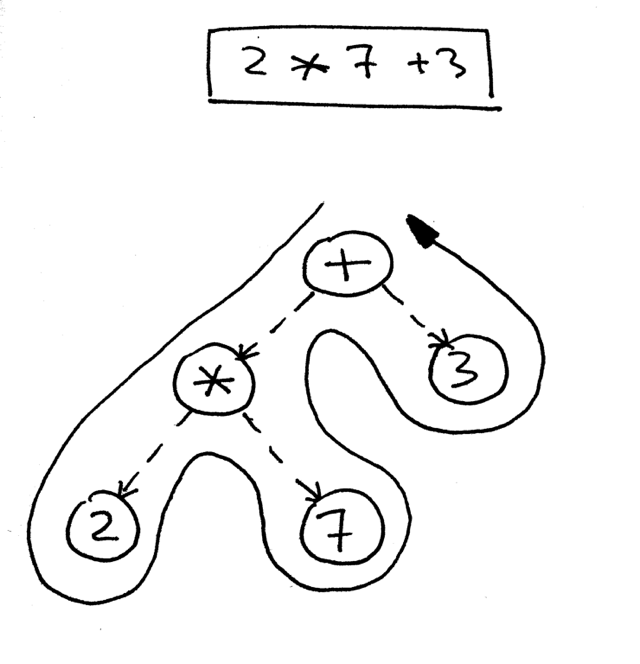 lsbasi_part7_ast_walking_01.png
