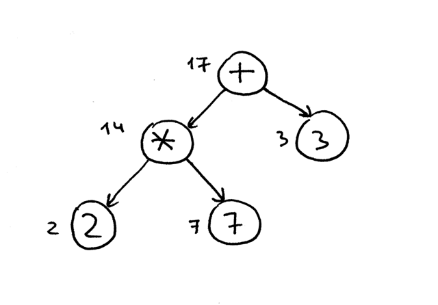 lsbasi_part7_ast_walking_02.png