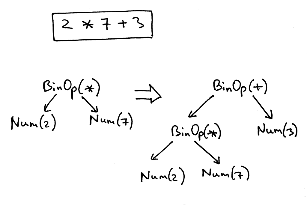 lsbasi_part7_astimpl_01.png