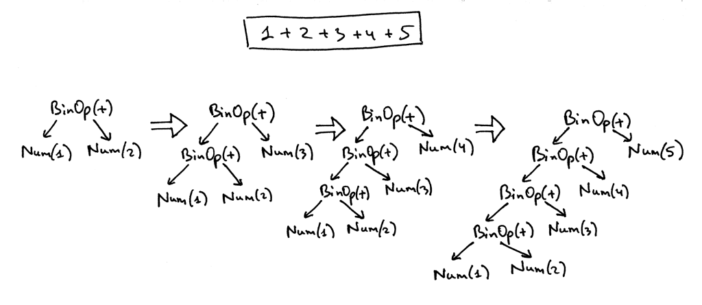 lsbasi_part7_astimpl_02.png