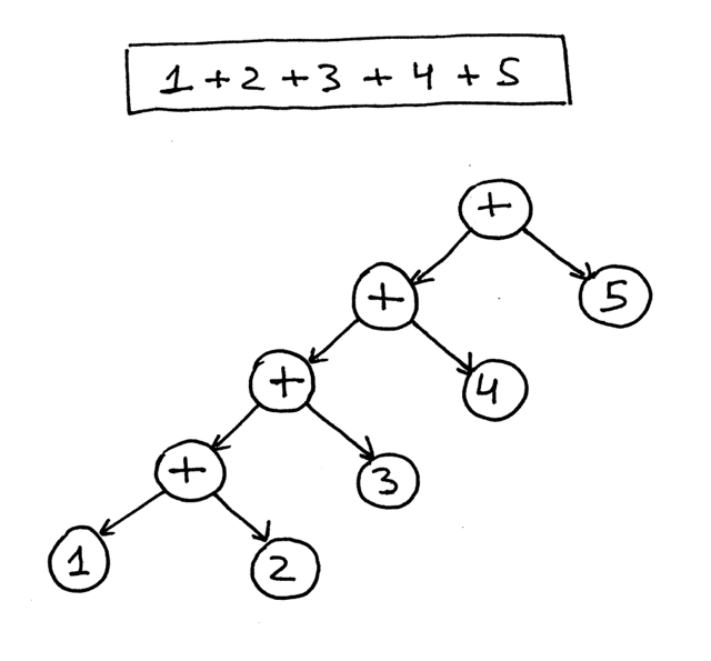 lsbasi_part7_astprecedence_02.png