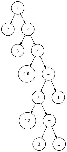 lsbasi_part7_genastdot_01.png