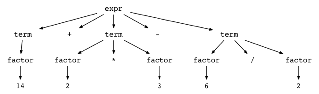 lsbasi_part7_genptdot_01.png