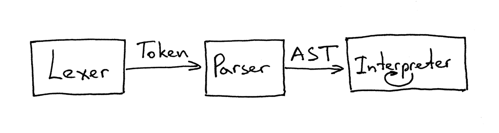 lsbasi_part7_pipeline.png